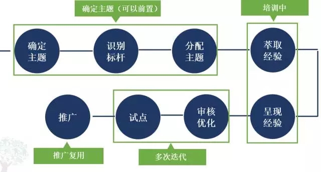 時(shí)代光華,ELP5.0,企業(yè)培訓(xùn)