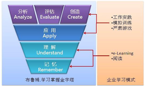 HR,培訓(xùn),人力資源,時(shí)代光華,股權(quán)激勵(lì),績(jī)效管理