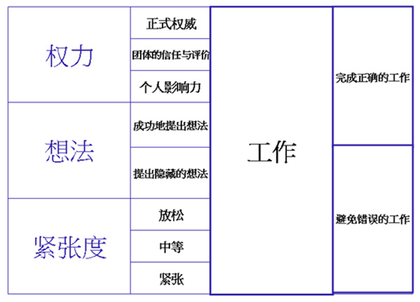 HR,培訓(xùn),人力資源,時(shí)代光華,股權(quán)激勵(lì),績(jī)效管理