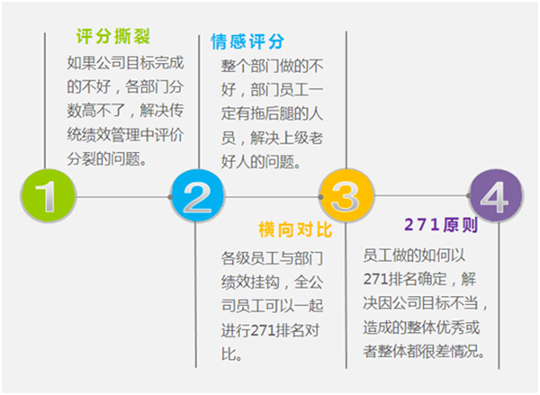 HR,培訓(xùn),人力資源,時(shí)代光華,股權(quán)激勵(lì),績(jī)效管理