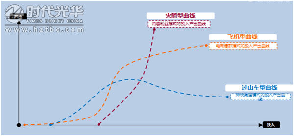 講師,銷(xiāo)售,影響力