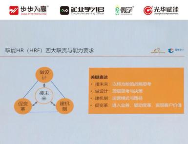 1、Hr的職責能力  A. HRG的四項基本職責