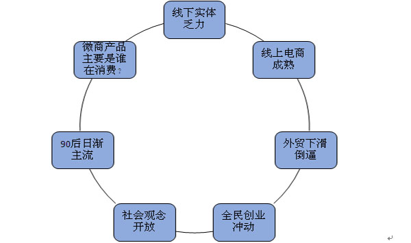 培訓(xùn),溝通,品牌戰(zhàn)略,營(yíng)銷策劃