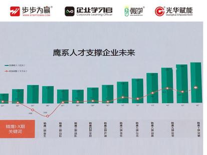 形成一套獲得一致認同的企業(yè)理念，僅是邁出了開始的一小步，挑戰(zhàn)與收益均來自每個人每天的決策與行動。