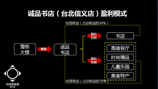 第四屆互聯(lián)網+高峰論壇,方永飛,互聯(lián)網轉型