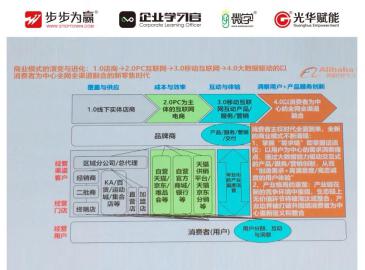 未來的十年、二十年，沒有電子商務，只有新零售