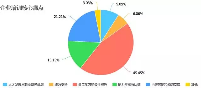 時(shí)代光華,ELP5.0,企業(yè)培訓(xùn)