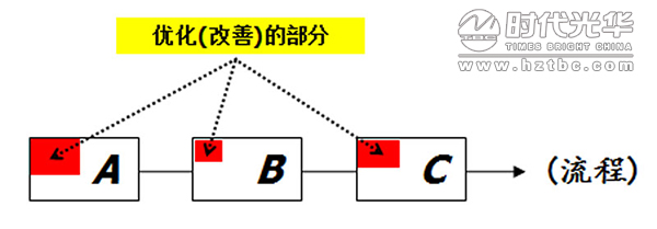 互聯(lián)網(wǎng)+,培訓(xùn),余世維