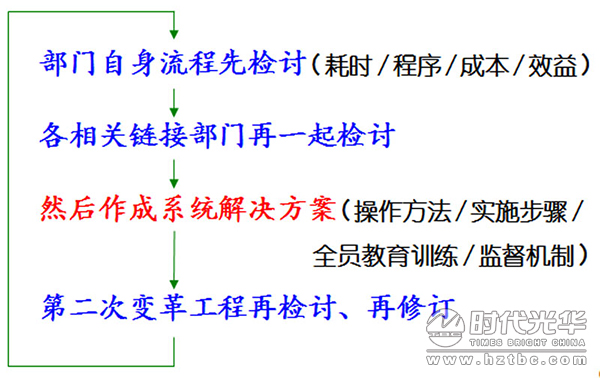 互聯(lián)網(wǎng)+,培訓(xùn),余世維